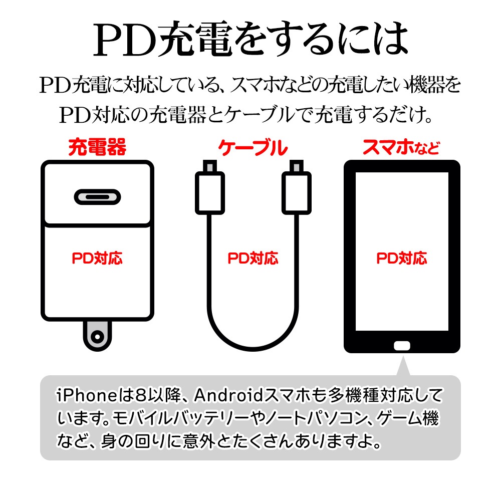 ޥ C ֥ PD 60å ꡼륿 ꡼륱֥  ̿ 0.8᡼ȥ ѥǥХ꡼ USB Type-C Power Delivery 60W 0.8m 80cm  ꡼  ۥ磻 ޡȥե R08CACC3A09WH 饹Хʥ
