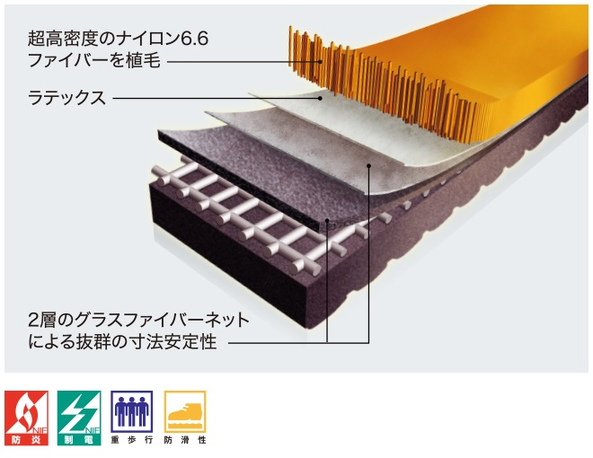 【巾2mｘ長さ1.5m／在庫限り】フロテックスシート サンゲツ ZF0223 Flotex（切り売り不可）