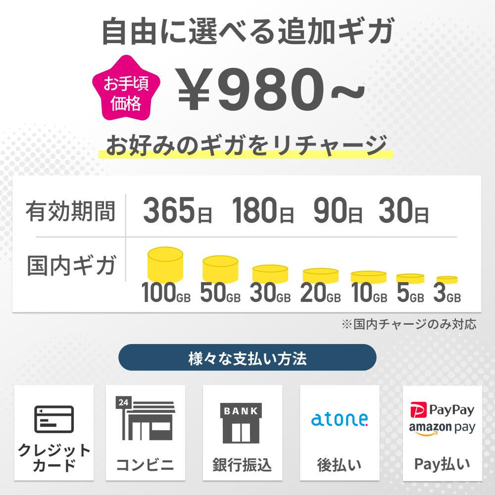 リチャージSIM 20ギガ/180日 | 180日 | 【公式】リチャージモバイル