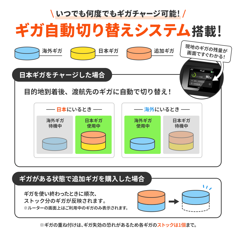 リチャージWiFi 国内50ギガ付きモデル【MR1】 | 国内海外チャージ対応 