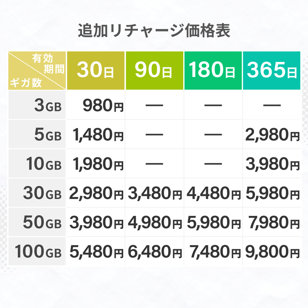 M5】リチャージWiFi 100ギガ/365日 | 国内ギガ付きルーター | 【公式