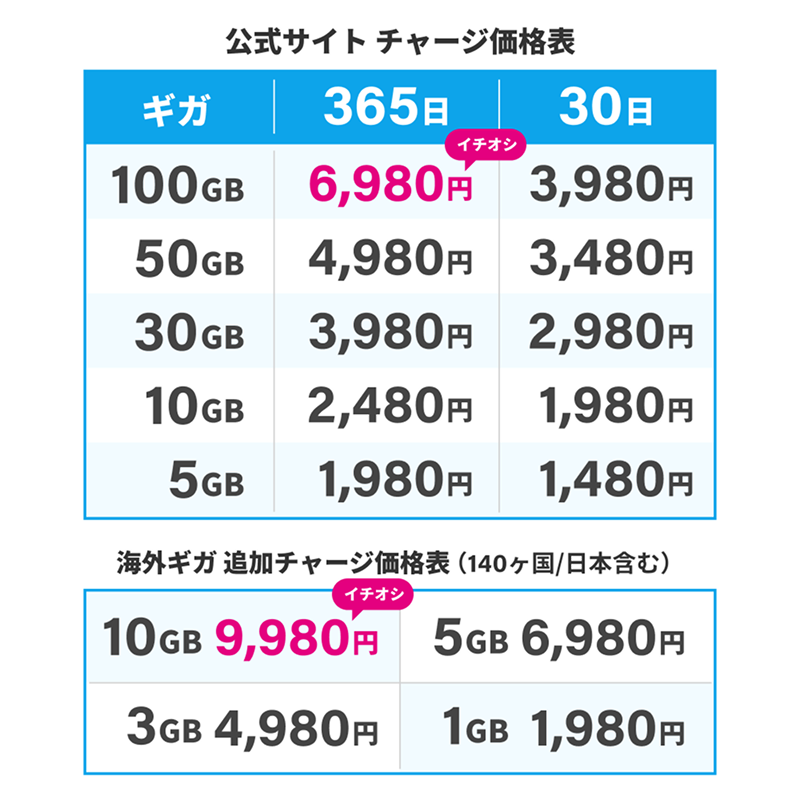 T8シルバー】リチャージWiFi 100ギガ/365日 | 国内＋世界周遊