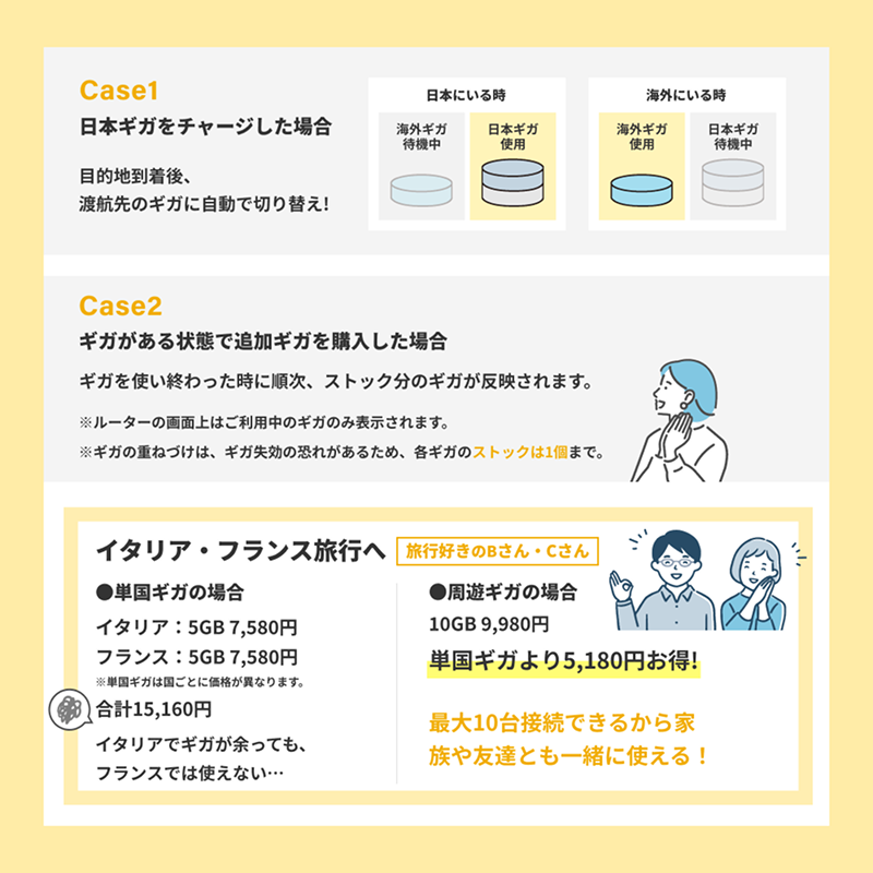 リチャージWiFi 10ギガ/365日【T7】 | 国内海外チャージ対応