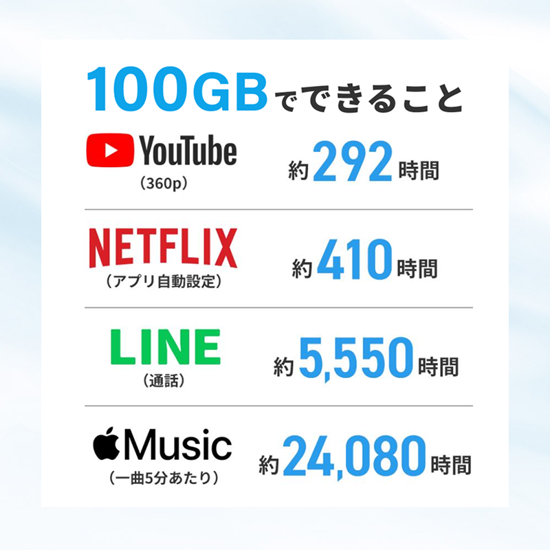 リチャージWiFi 10ギガ/365日【T7】 | 国内海外チャージ対応