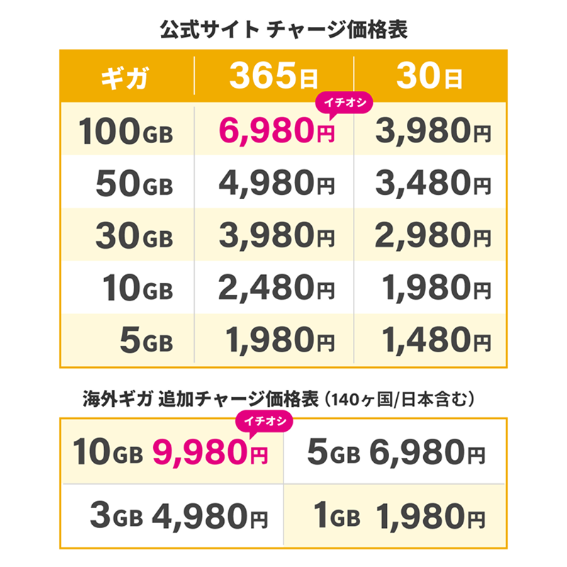 チャージ式wi-fi リチャージWiFi 10ギガ/365日【T7】 | 国内海外チャージ対応