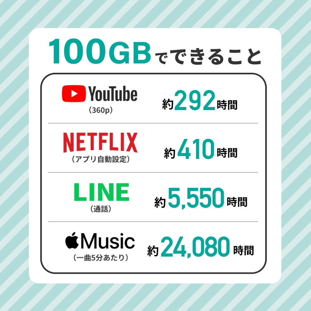 【リチャージSIM/残約100GB】 MS4GRA01(リチャージWiFi) リチャージWiFi 国内100ギガ付きモデル【MR1】 | 国内海外