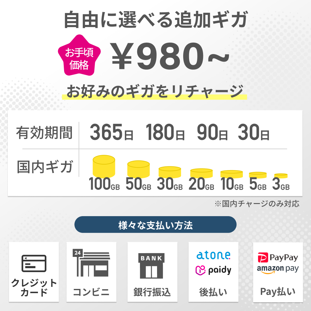 リチャージSIM 100ギガ/365日 | 365日 | 【公式】リチャージ