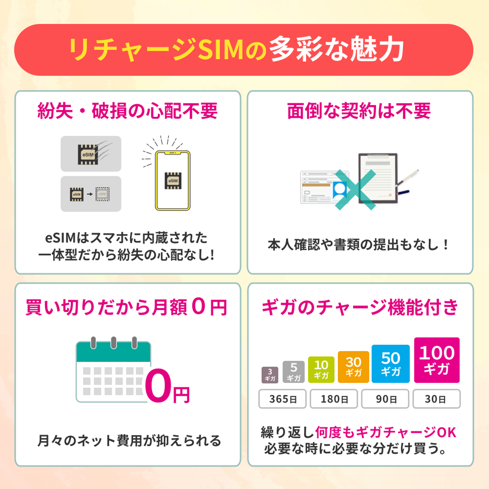 リチャージeSIM 100ギガ/365日 | 365日 | 【公式】リチャージモバイル