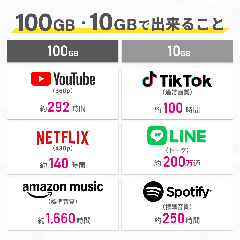 M4】国内100ギガ付き/365日間モデル | 国内ギガ付きルーター | 【公式