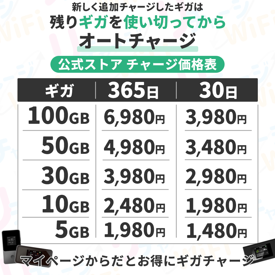 リチャージカード_100ギガ_30日_リチャージWiFi専用ギフトカード リチャージカード_100ギガ_30日_リチャージWiFi専用ギフトカード