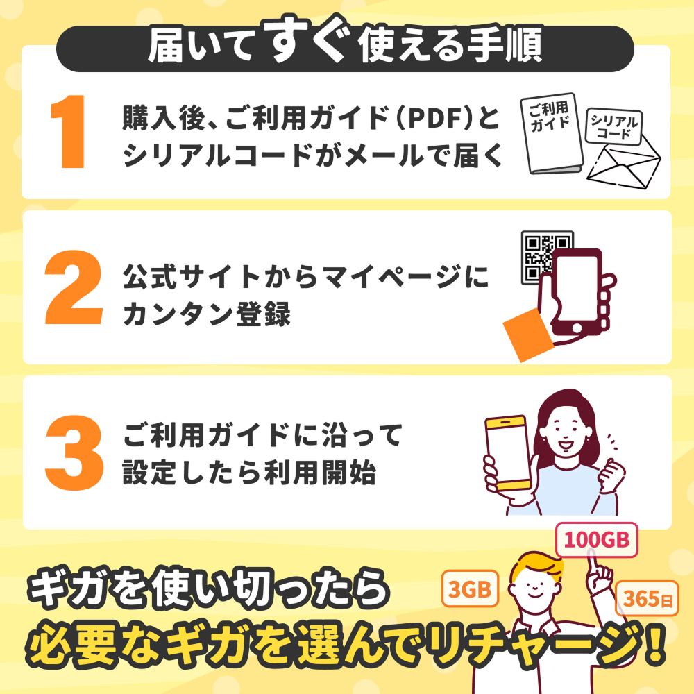 リチャージeSIM 50ギガ/365日 | 365日 | 【公式】リチャージモバイル WiFi SIM