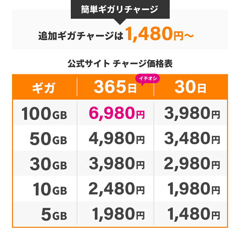 M4】スターターキット/国内500メガ付き/30日間モデル | ルーター