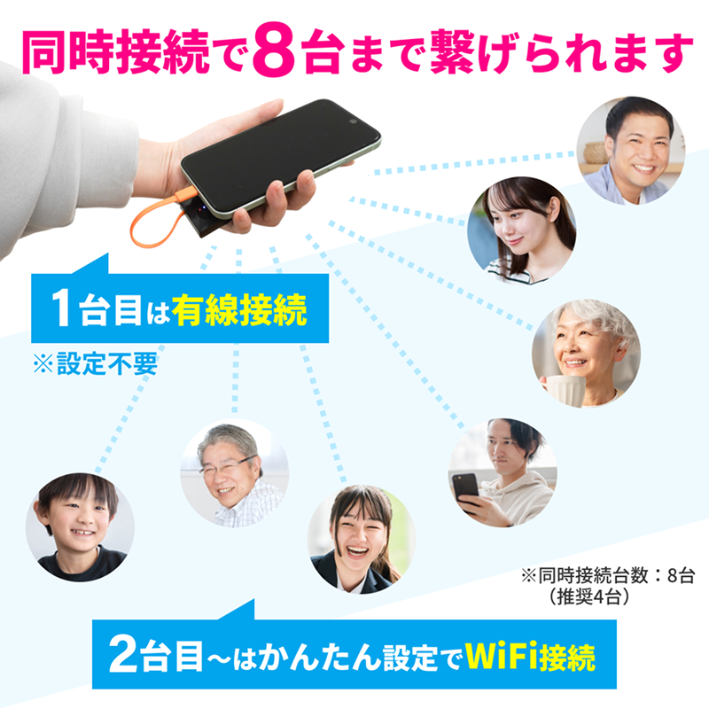 リチャージモバイル 機種モデルM4 M4】国内100ギガ付き/365日間モデル | 国内ギガ付きルーター