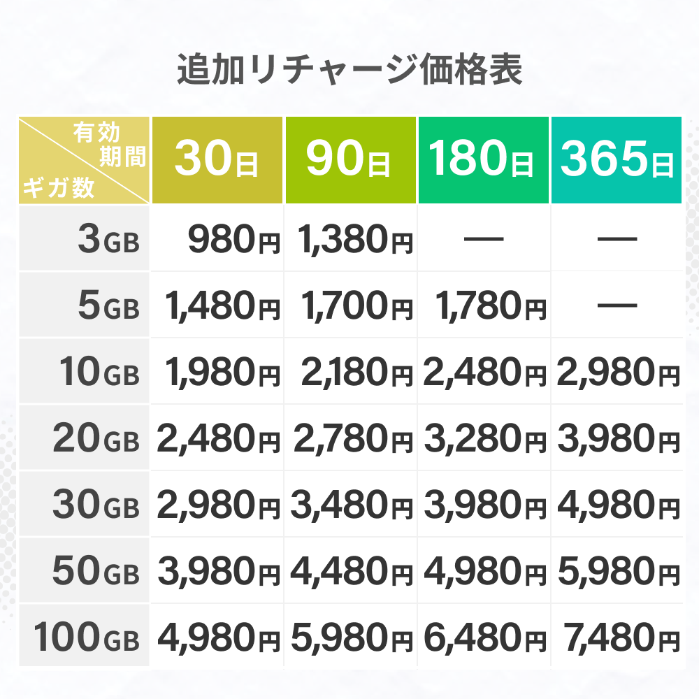 リチャージSIM 物理SIMカードスターターキット | SIMスターターキット