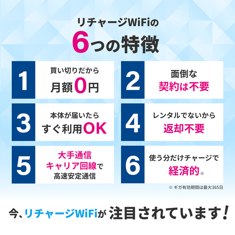 リチャージ WiFi M4（バッテリーレス） リチャージWiFi 【リチャージWiFi 公式】100 ギガ付き 365日 M4