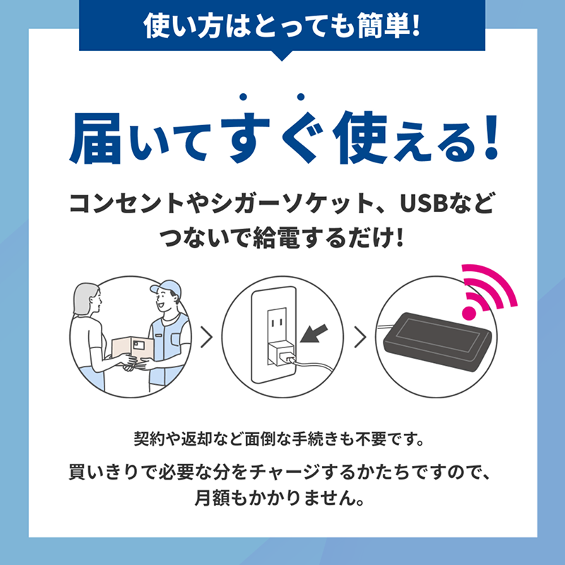 ギガ付きUSB接続 バッテリーレスモバイルルーター 100ギガ30日モデル