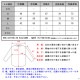 �ǥ����ȥ쥹 DSTREZZED ��������Ź ��� ���㥱�å� TAILORED JACKET DK. NAVY 111098 49 A90B B1C C1D D4E E06F