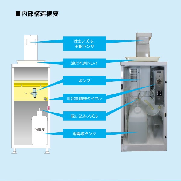 ��ư��ؾ��ǵ� FAS-4S<br>���륳����ǥ����ڥ󥵡� ���Ǳ�ʮ̸�� ���ܿ� ���󥵡����������̡������륹�к� ����̳��