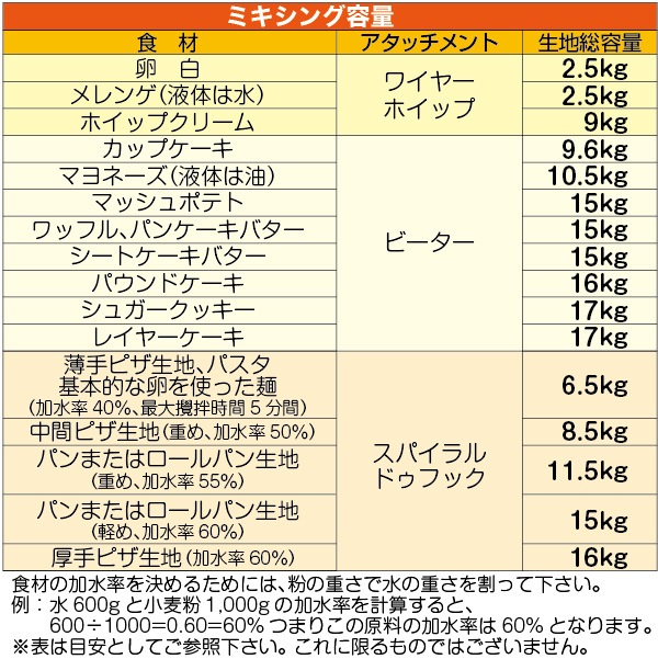 �ߥ����� 40��������(60Hz����) RM-B40HAT/60 ����̵�� ��ޥ���