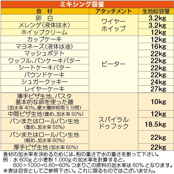 �ߥ����� 60��������(50Hz����) RM-B60HAT/50 ����̵�� ��ޥ���