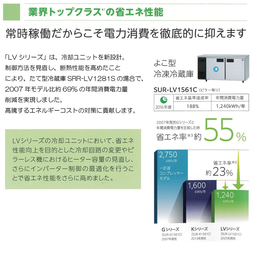 �ڿ��ʡ��¿�2ǯ�ݾڡۥѥʥ��˥å� ������ɥơ��֥�������¢�� LV���꡼�� SUR-LV1861CS ���ʺ���2�⥻�󥿡��ԥ顼�쥹�����༼ 122L ��¢�� 268L / ��1800�߱���600�߹⤵800mm �����겹��: ��¢����-6���9�� �������༼ -20����� ɹ���������б� / ���༼��-20��ʲ���ñ��100V������С���������