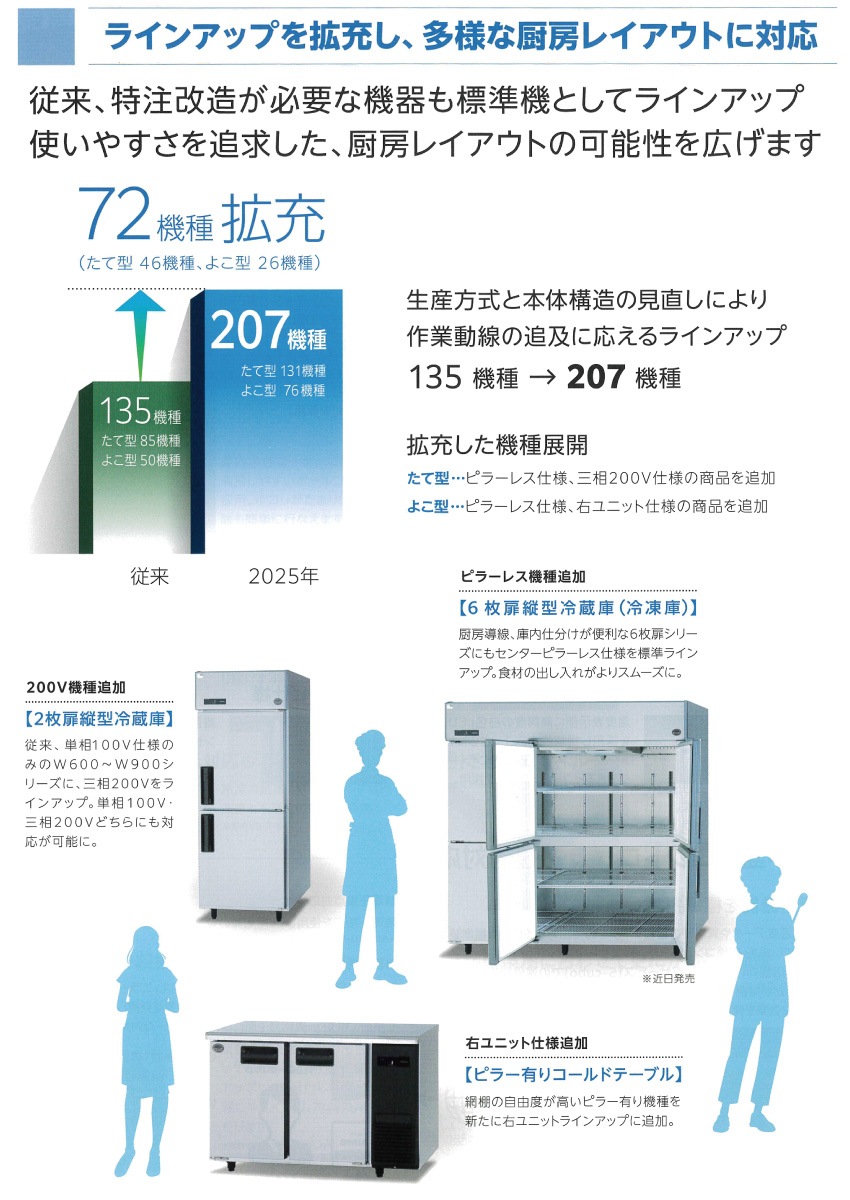 �ڿ��ʡ��¿�2ǯ�ݾڡۥѥʥ��˥å� ������ɥơ��֥�������¢�� LV���꡼�� SUR-LV1861CS ���ʺ���2�⥻�󥿡��ԥ顼�쥹�����༼ 122L ��¢�� 268L / ��1800�߱���600�߹⤵800mm �����겹��: ��¢����-6���9�� �������༼ -20����� ɹ���������б� / ���༼��-20��ʲ���ñ��100V������С���������