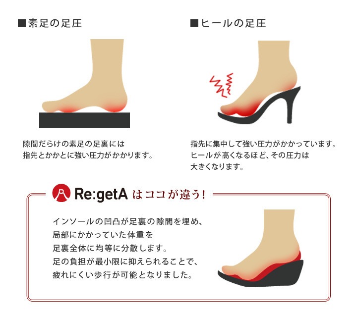 Re:getA　-リゲッタ-　3200 お試し版バックベルト付きオフィスサンダル