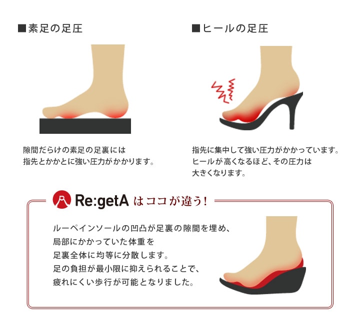 リゲッタ Re:getA RE-168 軽量 厚底 スリッポンシューズ レディース 履きやすい 歩きやすい EVA