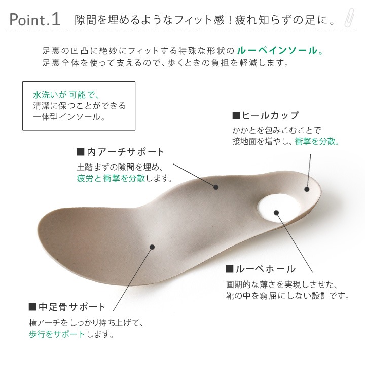 リゲッタワーク　Re:getA Work　RW-0034 軽量メッシュゴム紐スニーカー 2way ナースシューズ 歩きやすい 履きやすい 【リゲッタラボ】