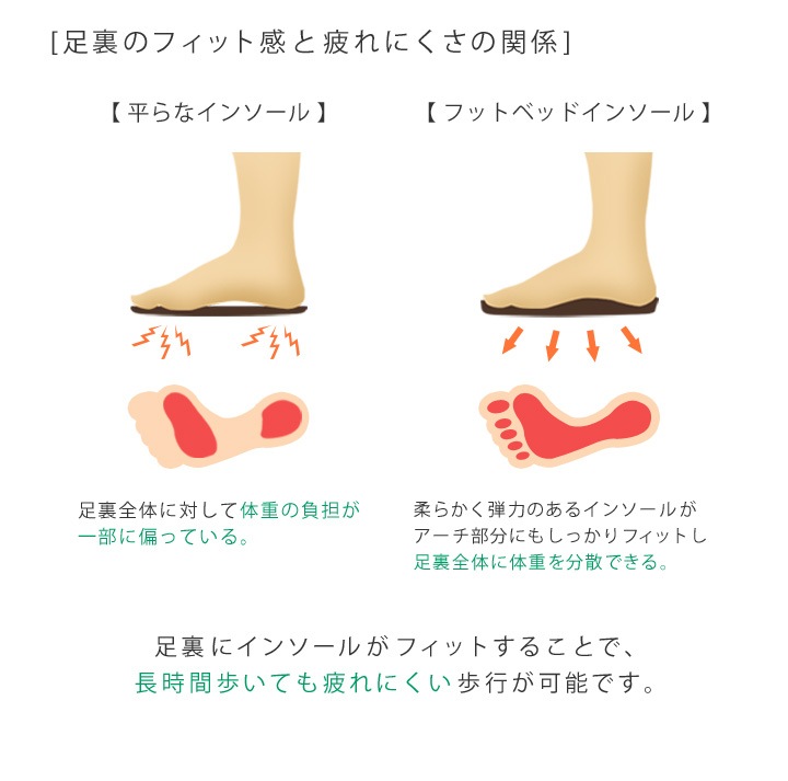 リゲッタワーク　Re:getA Work　RW-0030 2wayカバーウェッジヒールサンダル バックベルト ナースサンダル カバーサンダル 歩きやすい 履きやすい 【リゲッタラボ】