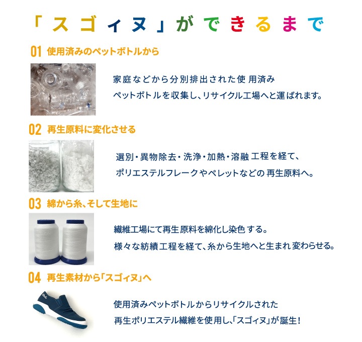 SDoGs -スゴィヌ-sg-501 ロック スニーカー レースアップシューズ ユニセックス EVA　SDGs 軽量 犬 撥水 抗菌 歩きやすい スゴイヌ 