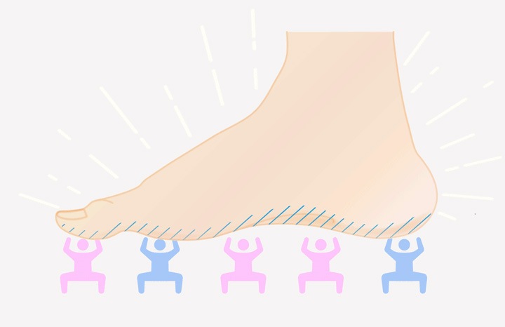 リゲッタ Re:getA つかれどめインソール -ミミタブポカポカ- 中敷き 防寒インソール 断熱 保温 立体インソール 疲れにくい 歩きやすい 立ち仕事 オーソライト