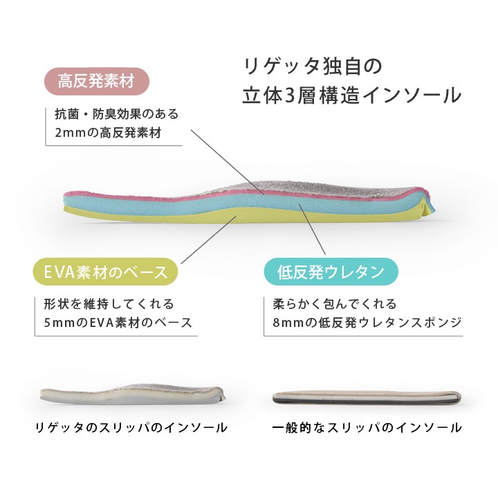 リゲッタ Re:getA CHR-001a リゲッパ 室内履き ふわふわ スリッパ ルーム おうちリゲッタ おうち時間 ユニセックス オフィス履き 履きやすい 歩きやすい リラックス