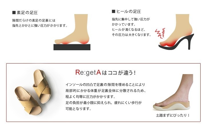 リゲッタ　Re:getA　ECR-001　サンダル レディース 厚底 履きやすい 疲れにくい 痛くない