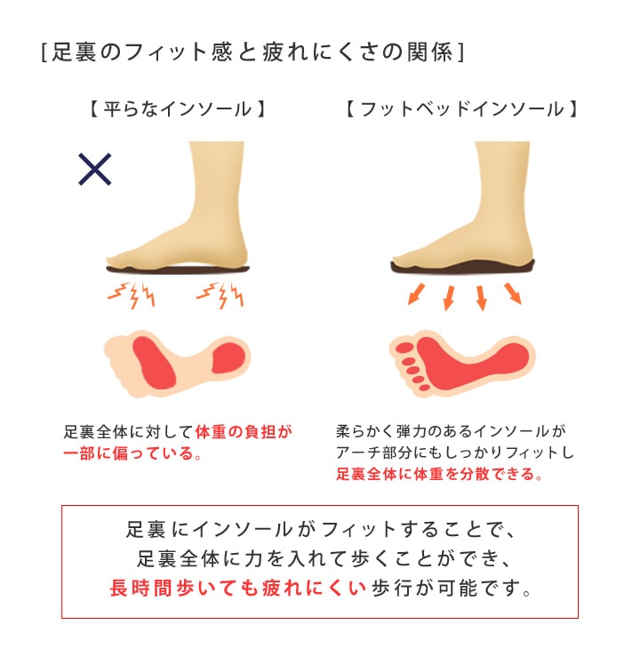 リゲッタカヌー RegettaCanoe<br>CJNT-1004 手染めトングサンダル レディース ぺたんこ 履きやすい 歩きやすい