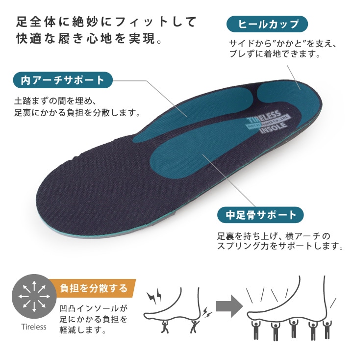 Re:getA リゲッタ フル つかれどめインソール MochiTough モチタフ