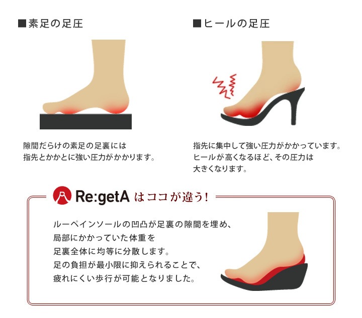 リゲッタ Re:getA R-302 ドライビングローファー ドライビングシューズ レディース