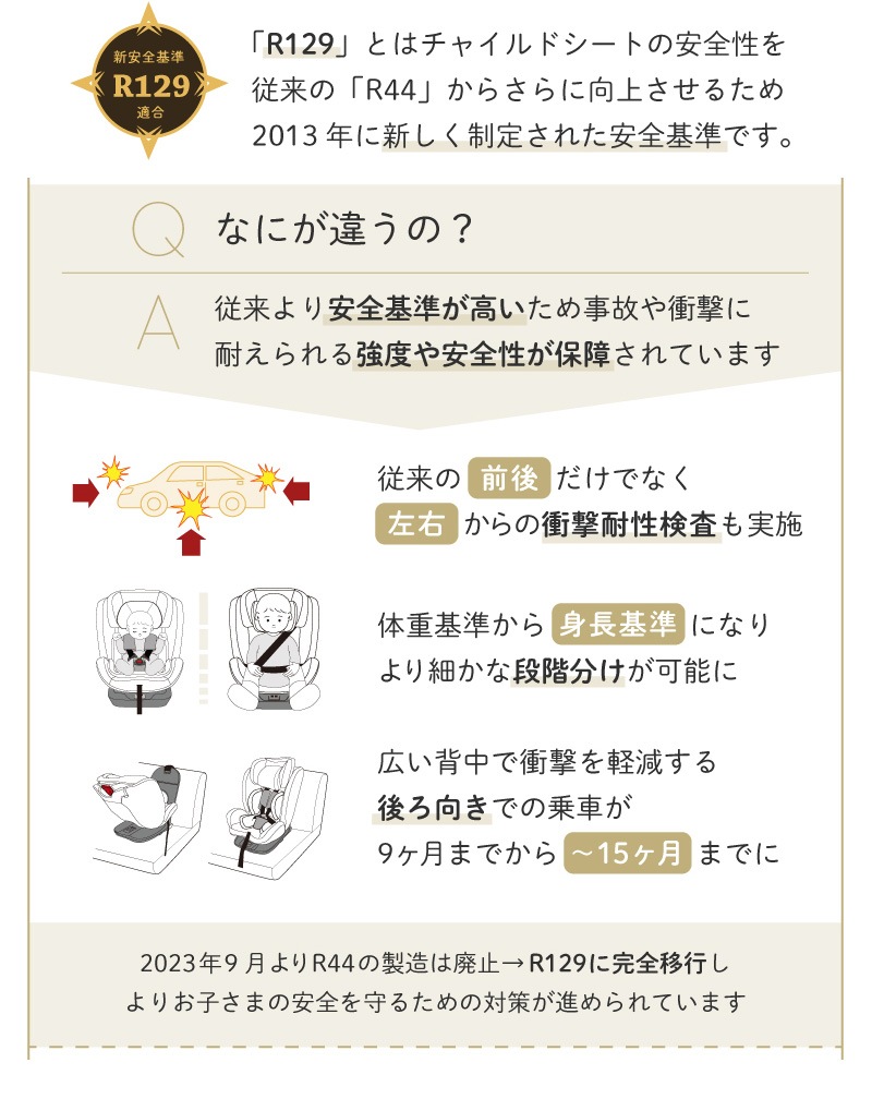 ���㥤��ɥ����� ISOFIX ��ž�� R129Ŭ�� ���󥰥桼��