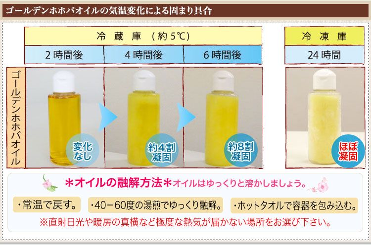 送料無料☆【ハリ肌スキンケアセット】マカダミアナッツオイル+