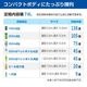 ޥ 4̥饹¢硼 ե 塦 74L R4G-74SLW ۥ磻 - ̳¢ -  : 454408910(mm) - ǽ : 212ϪɻߵǽդLED Υե