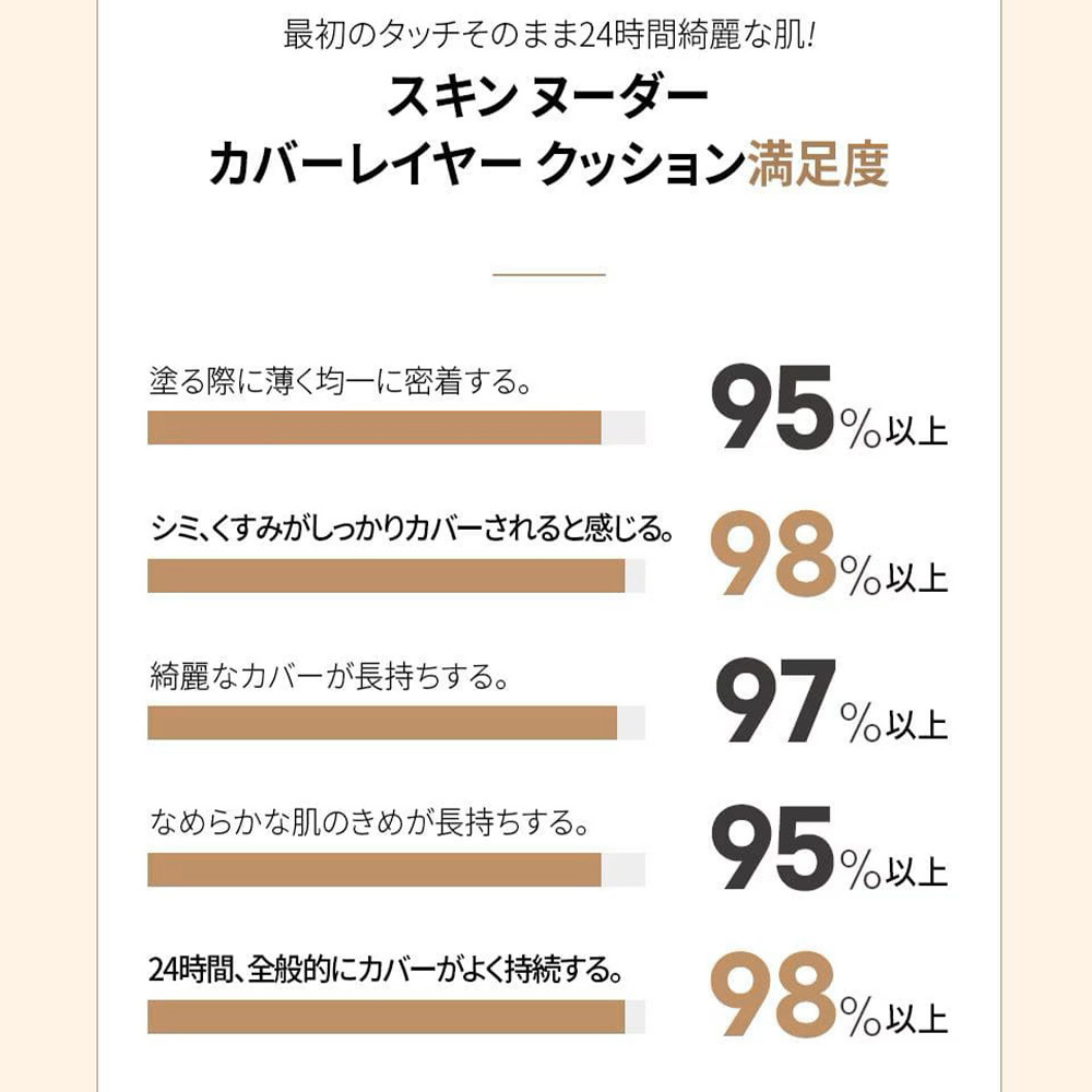 エッセンシャル スキン ヌーダー カバー レイヤー クッション （本品+レフィル付き） Essential Skin Nuder Cover Layer Cushion