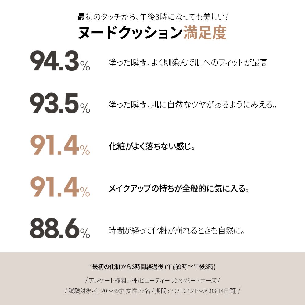 エッセンシャル スキン ヌーダー クッション （本品）