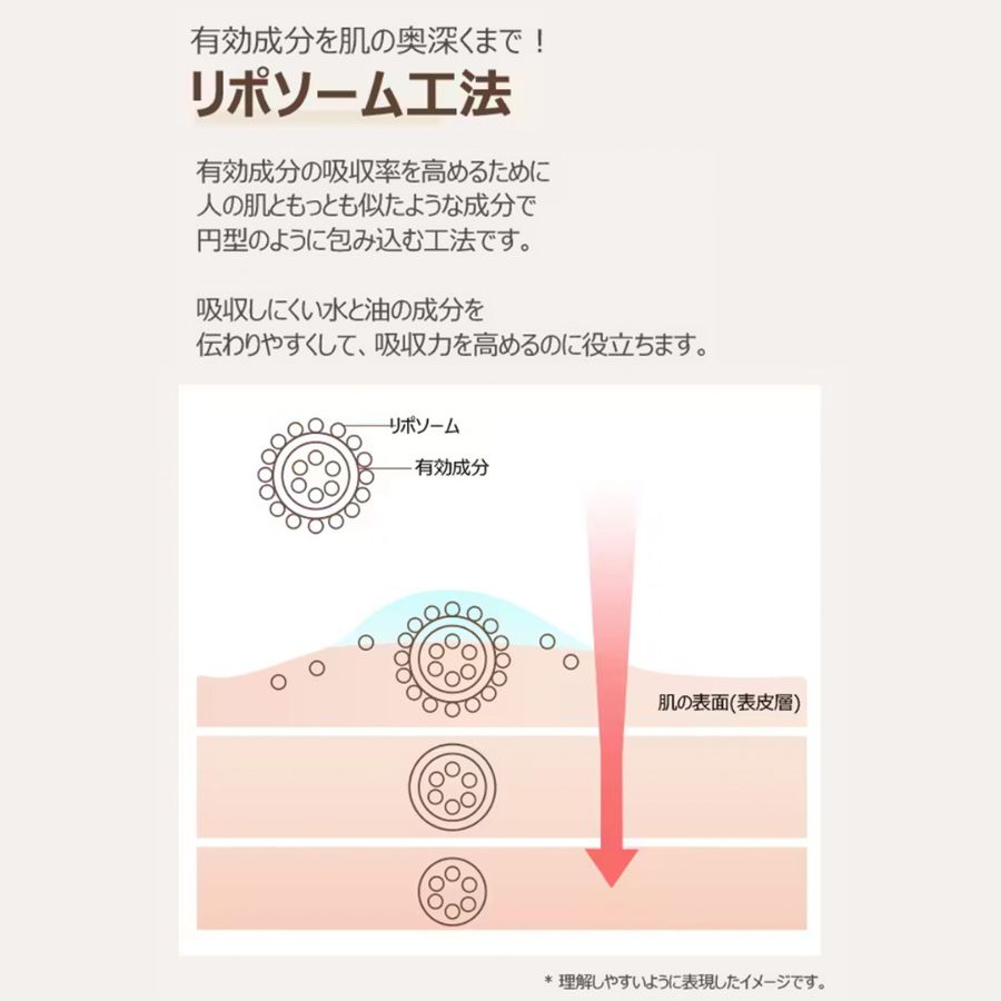 オングリディエンツ ディープカーミングクリーム Ongredients Deep Calming Cream 