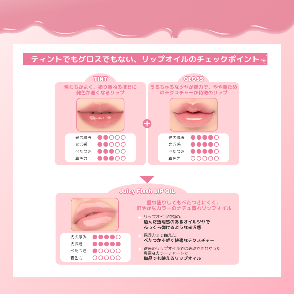 【新発売】全8色 ジューシーフラッシュリップオイル Juicy Flash Lip Oil