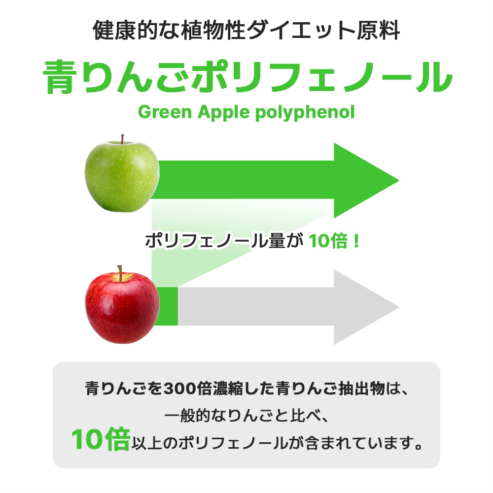 【10月限定ポイント5倍LINGTEA ドットティー Dot Tea 青りんご味 ダイエット ドリンク 