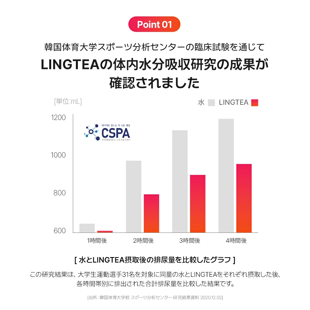 【10月限定ポイント5倍】LINGTEA うるおい水分コラーゲン ブラッドオレンジ味