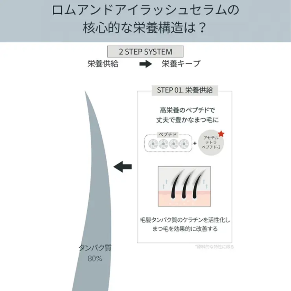 rom&nd ハンオールラッシュセラム Han All Lash Serum