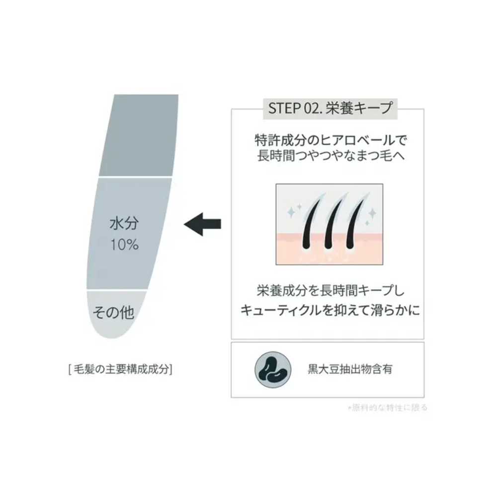 rom&nd ハンオールラッシュセラム Han All Lash Serum