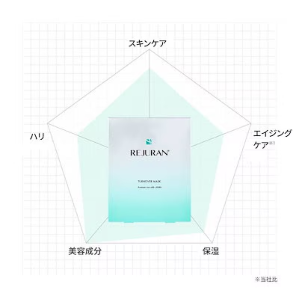 REJURAN リジュラン】ターンオーバーマスク 40ml 5枚入 PDRN パック