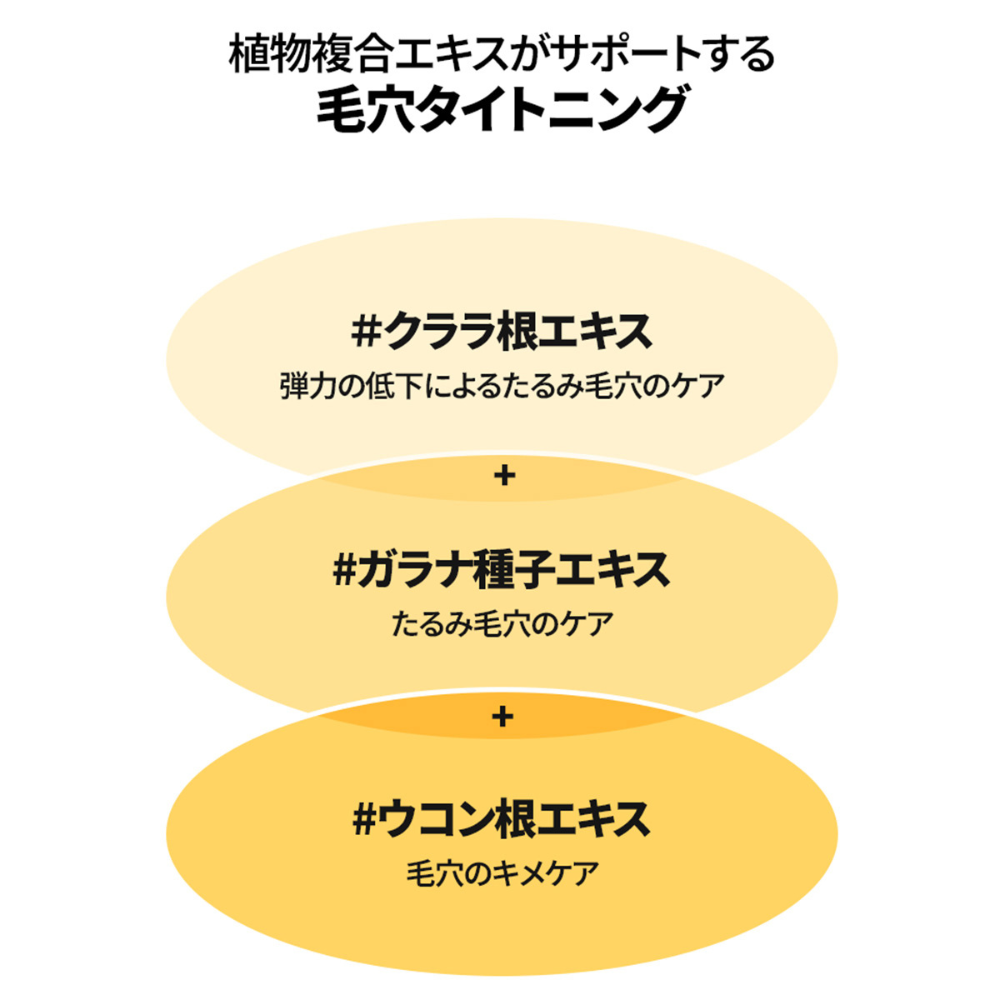 オングリディエンツ スキンバリアＣローション (220ml) ＋オングリディエンツ スキンバリアカーミングソフナー